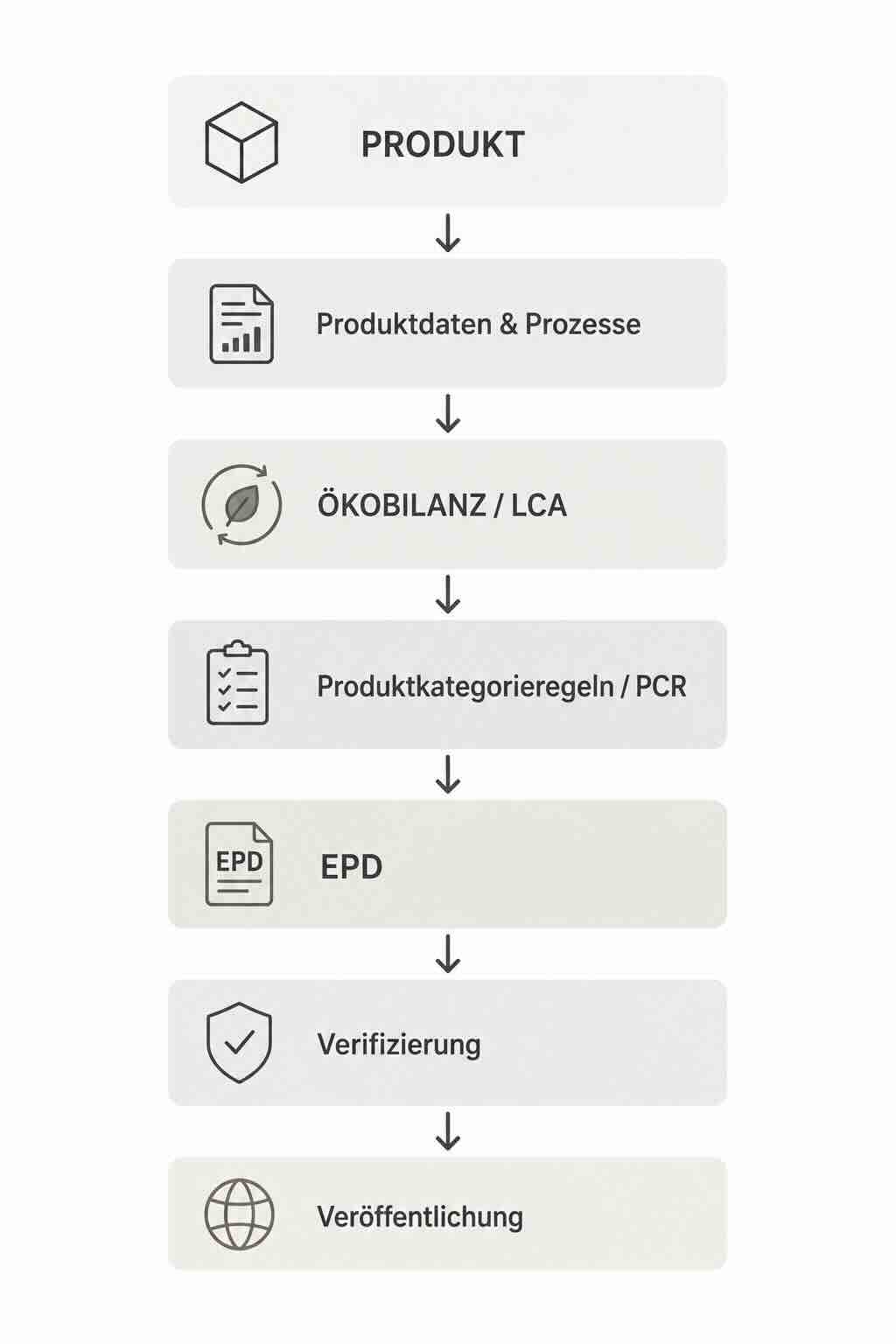 2026_EPD_Prozess
