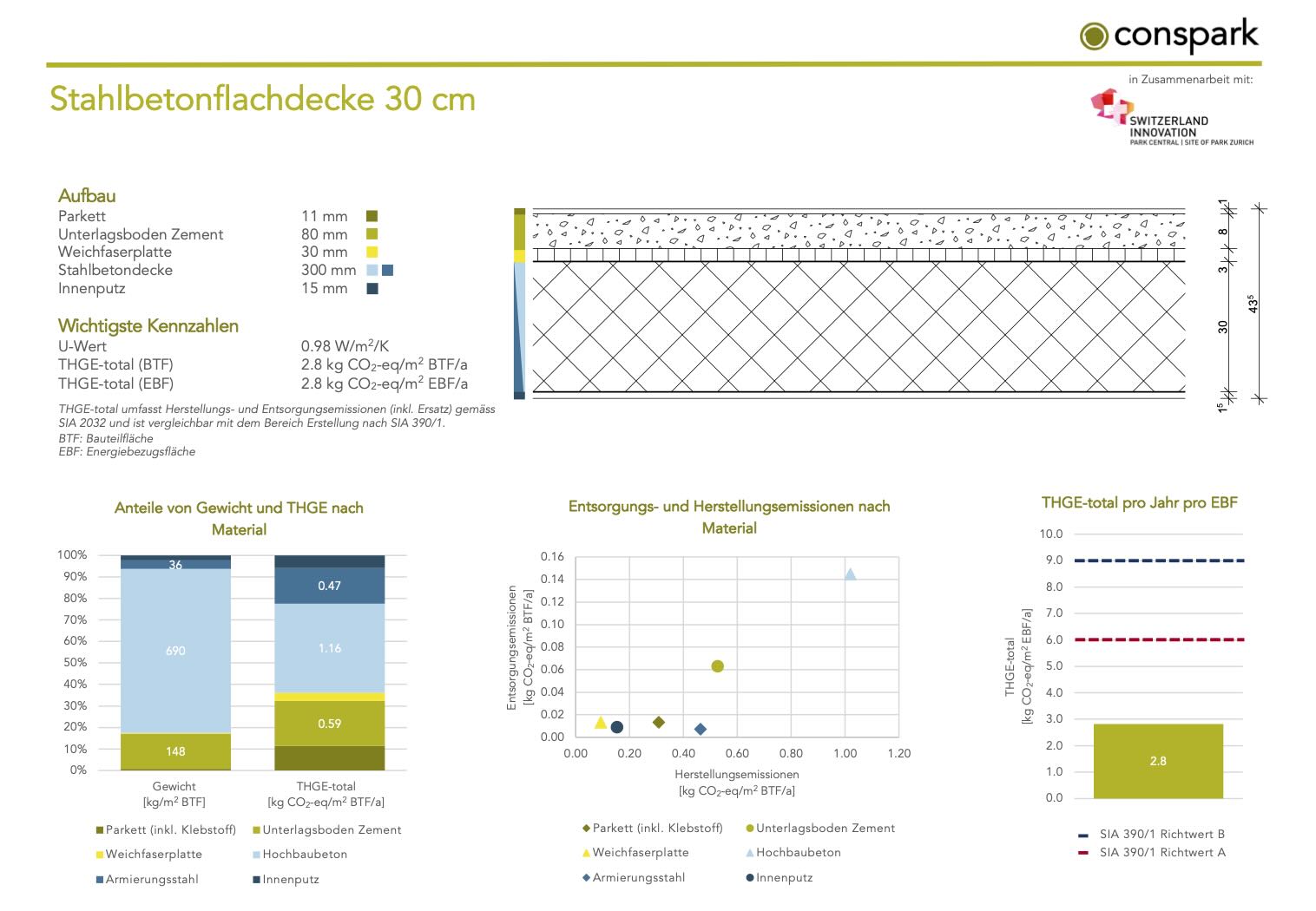 Stahlbetonflachdecke 30 cm
