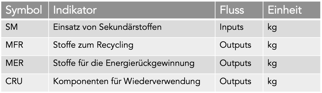 4_tabelle_indikatoren