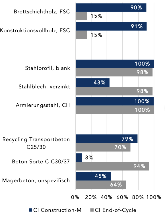 5_zirkularität_ergebnisse_n